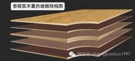 高“顏值”高內涵養成術（二） ——圣保羅多層實木復合地板